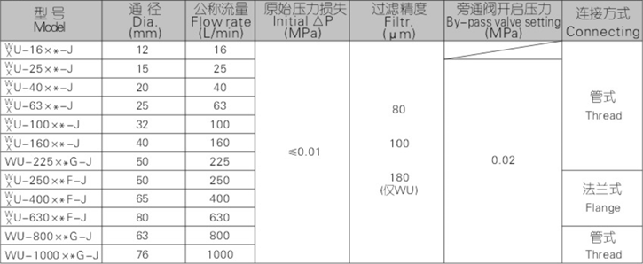 WU、XU系列吸油過濾器